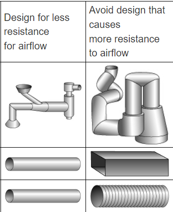 Duct for prevention